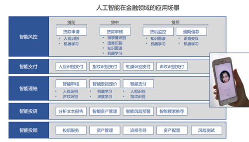 中科院2019全球AI發展總結 中國7家企業躋身全球AI企業TOP 20，八大關鍵技術崛起，AI應用軟件開發全面滲透