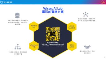 臺灣微軟人工智能論壇召開，慧科訊業(yè)共話AI應用軟件開發(fā)新機遇