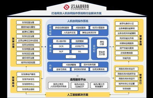 云從科技IPO問詢透政策信號(hào)，人工智能板塊全面提速